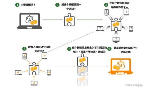 TP钱包买币错误处理指南：常见问题与解决方案